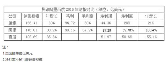 看到BAT员工的收入，吓得我赶紧在北京再买套房压压惊！