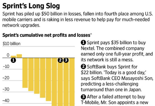 软银一月之内卖掉两家顶级手游公司股份(图4)