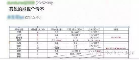 揭密视频平台刷点击量内幕：300元能买到4000万点击(图2)