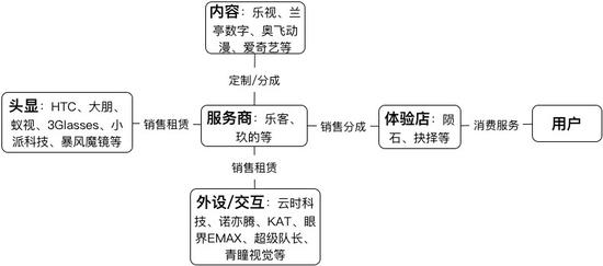 盘点17家涉足线下业务企业：B2B容易挣钱 终端店怎么办(图6)