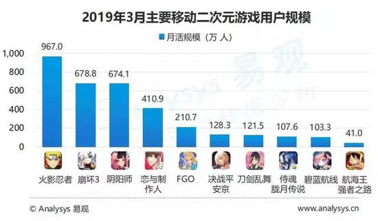 2019手游市场报告：去年主要融资总数93例(图16)