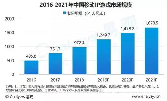 2019手游市场报告：去年主要融资总数93例(图14)