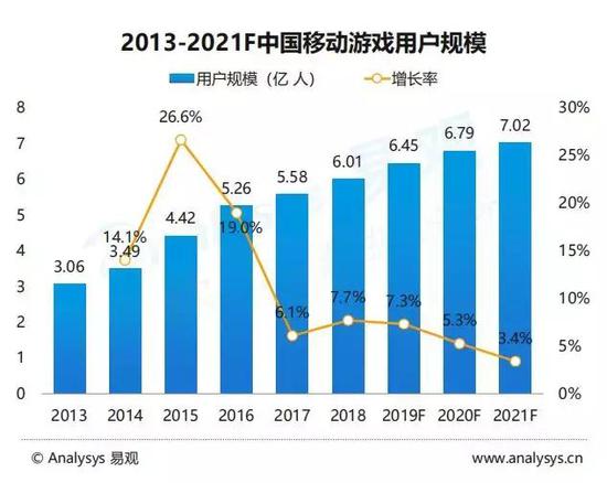 2019手游市场报告：去年主要融资总数93例(图4)