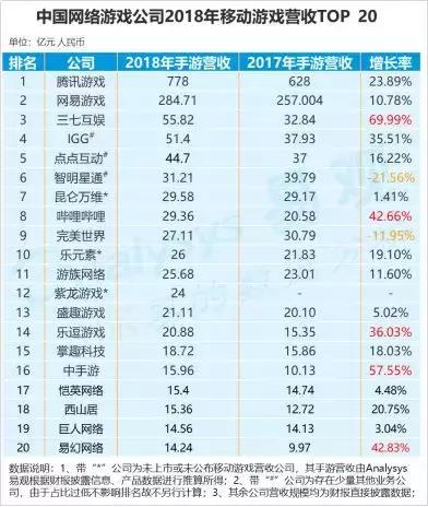 2019手游市场报告：去年主要融资总数93例(图18)