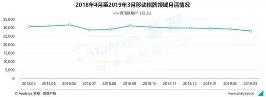 2019手游市场报告：去年主要融资总数93例(图11)