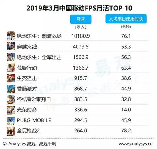 2019手游市场报告：去年主要融资总数93例(图10)