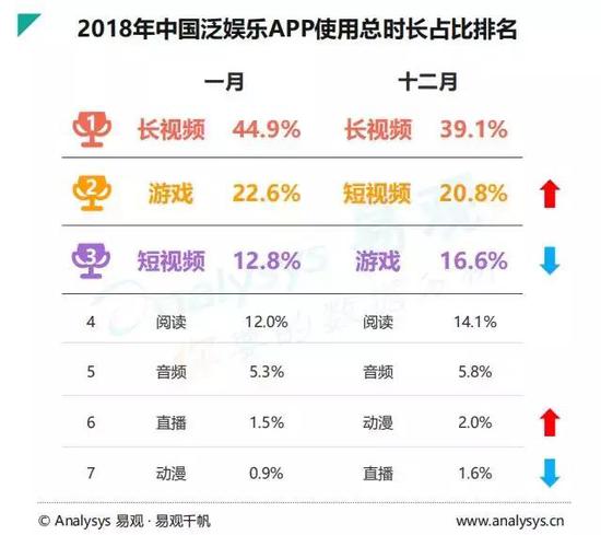 2019手游市场报告：去年主要融资总数93例(图6)