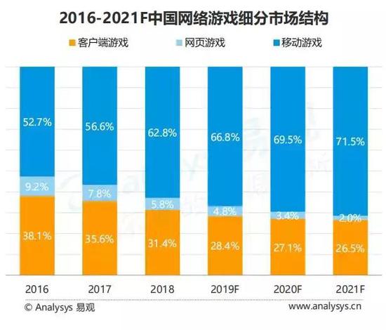 2019手游市场报告：去年主要融资总数93例(图1)