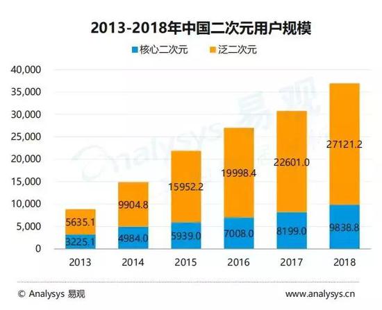 2019手游市场报告：去年主要融资总数93例(图17)