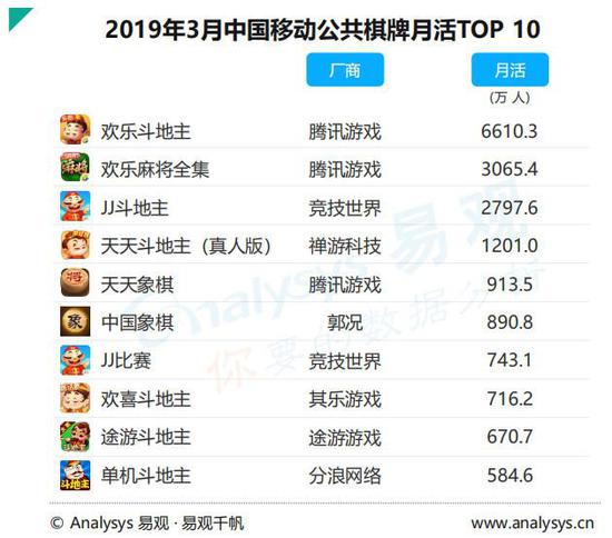 2019手游市场报告：去年主要融资总数93例(图12)