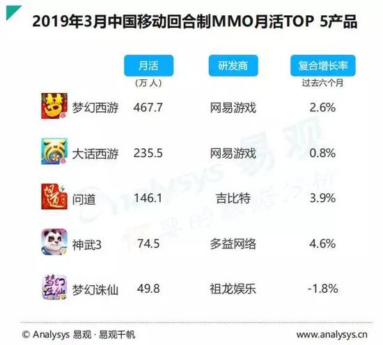 2019手游市场报告：去年主要融资总数93例(图8)