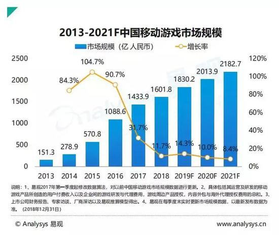 2019手游市场报告：去年主要融资总数93例(图2)
