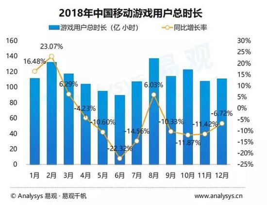 2019手游市场报告：去年主要融资总数93例(图5)