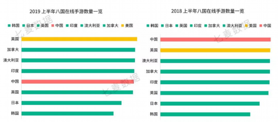 七麦科技发布2019年手游行业白皮书(图3)