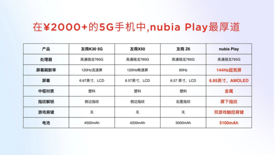 努比亚全新品牌升级！最适合年轻人的5G手机努比亚Play发布引热议(图23)