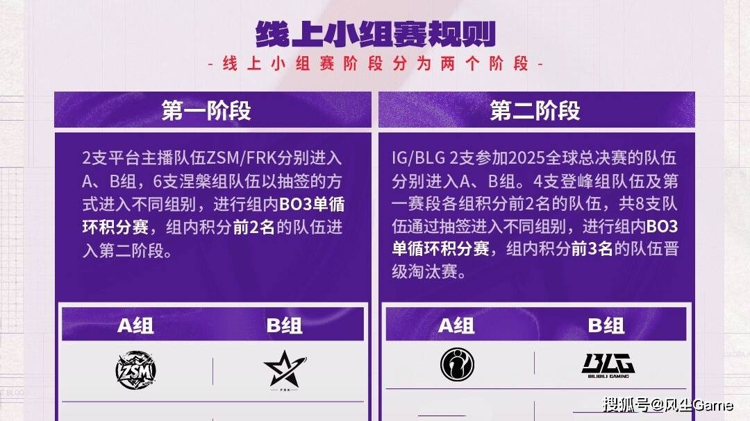 BLG同时宣布3人离队!官方公布德杯赛制:决胜局无BP盲选英雄(图2) BLG同时宣布3人离队!官方公布德杯赛制:决胜局无BP盲选英雄(图2)